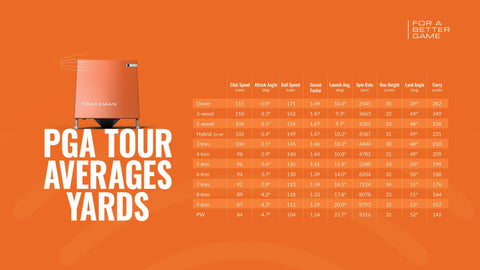 Understanding TrackMan Data and Ball Flight