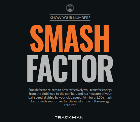 Understanding Smash Factor with TrackMan