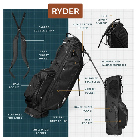 On Site Golf Bag Embroidery