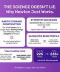 Newton Motion Driver Shaft – technology overview